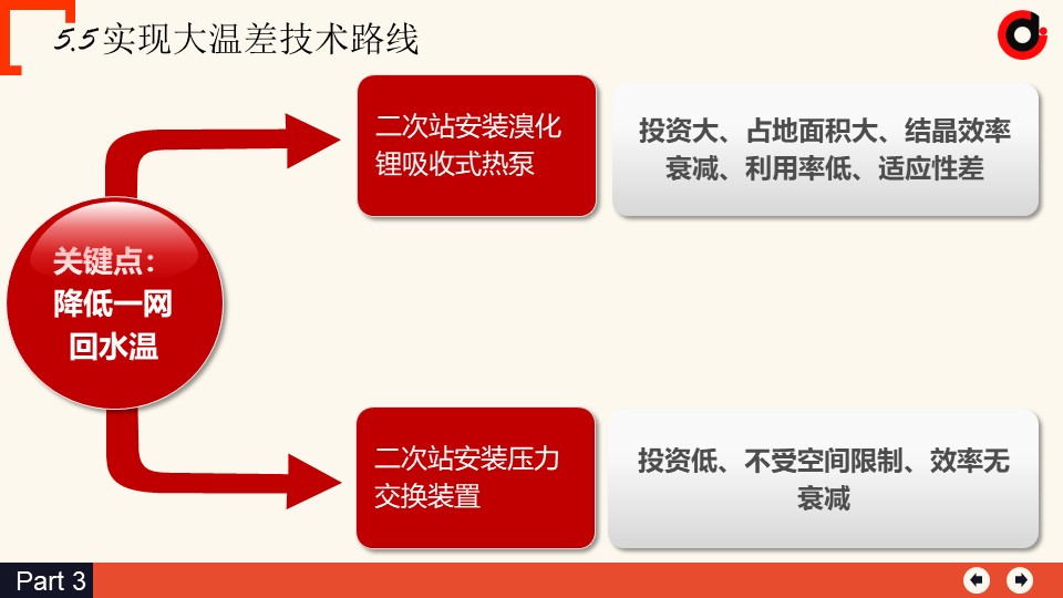 幻灯片38.JPG